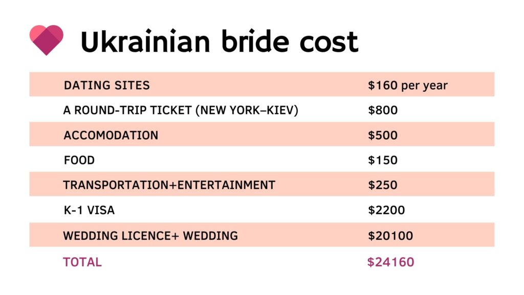 Ukrainian bride cost