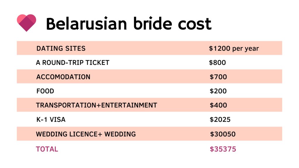 belarusian mail order bride cost