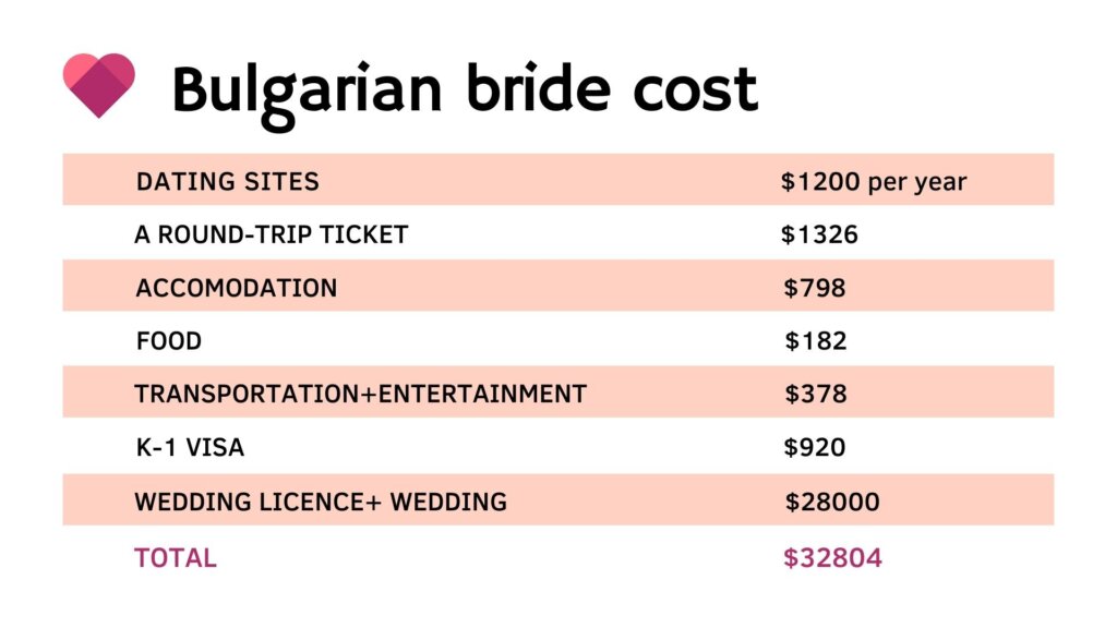 bulgarian mail order bride cost