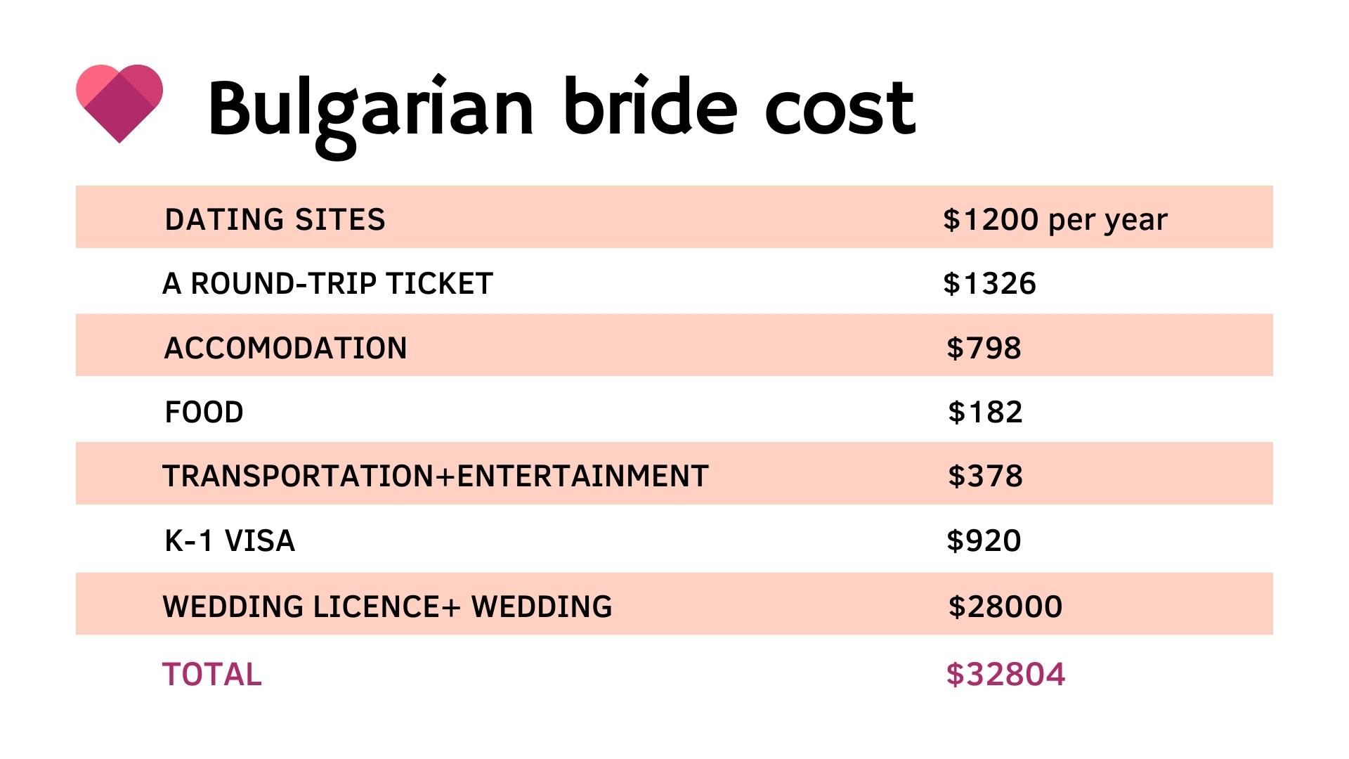 lithuanian mail order brides