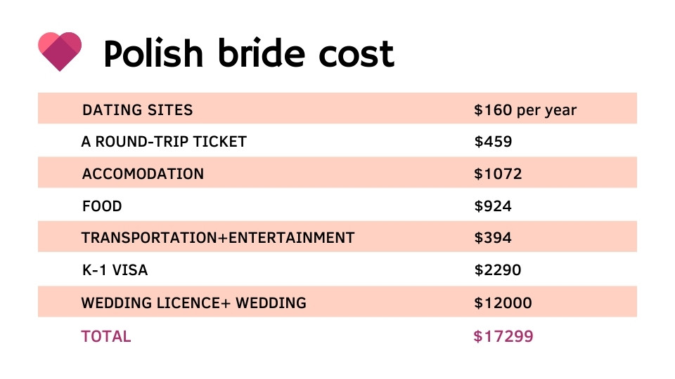 polish bride cost