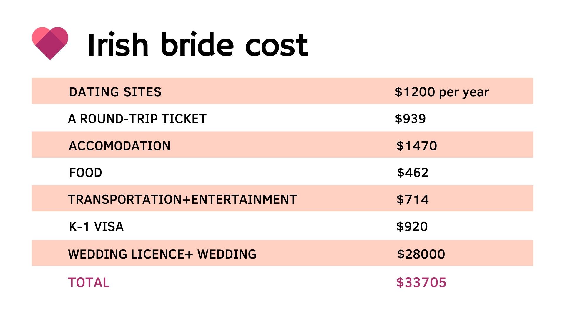 most popular countries for mail order brides